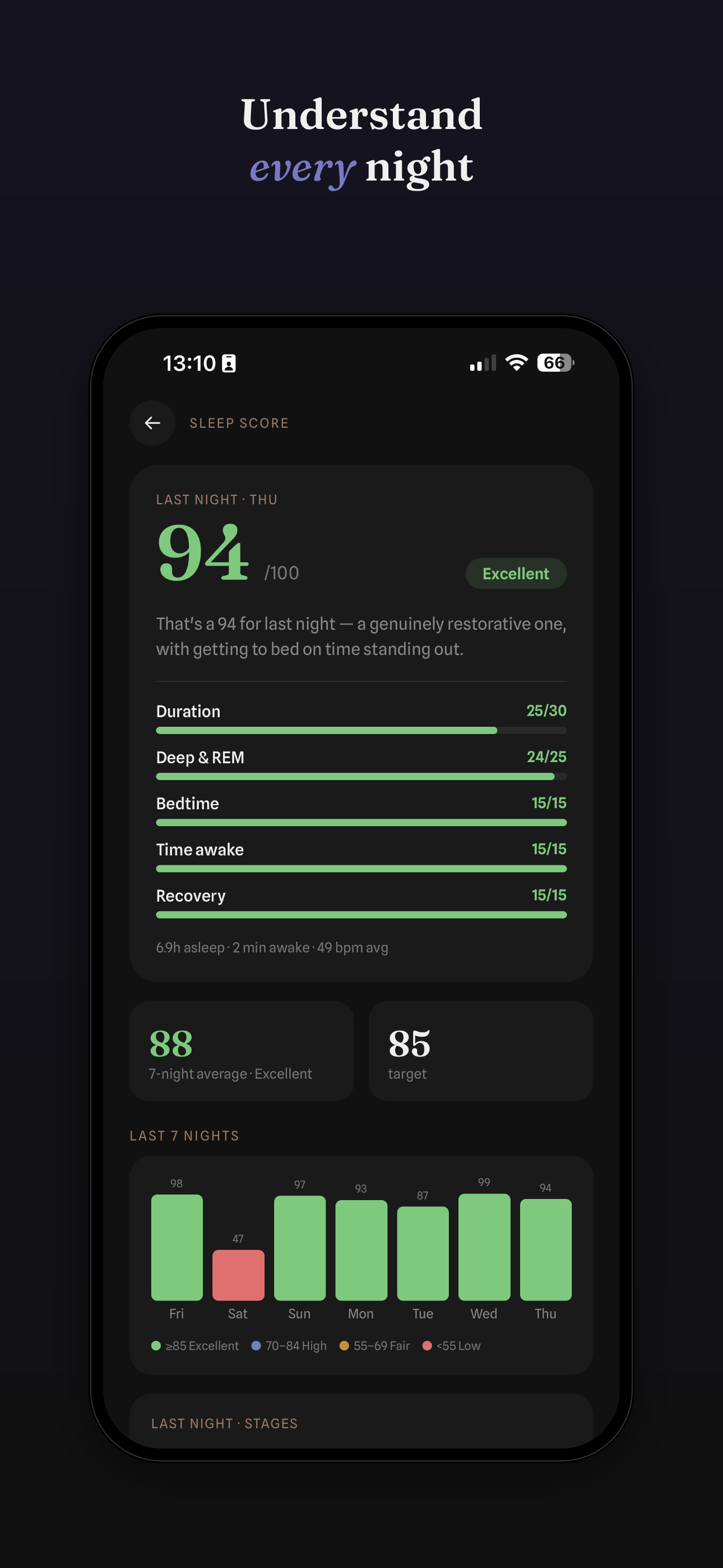 The sleep score screen